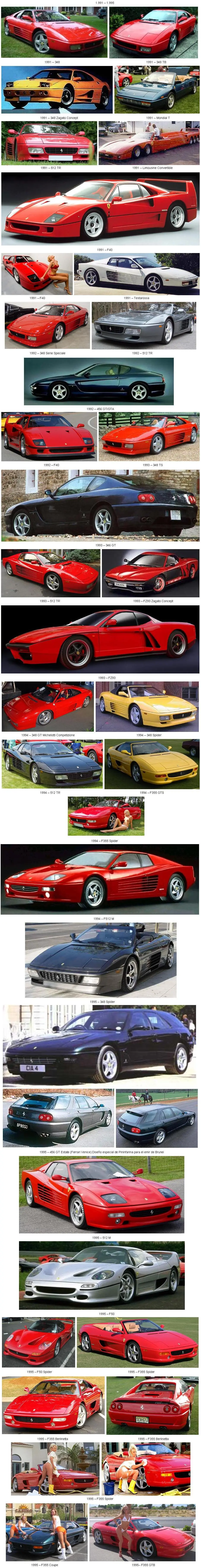 Historia Ferrari