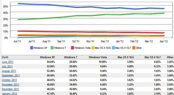 windows xp VS windows 7