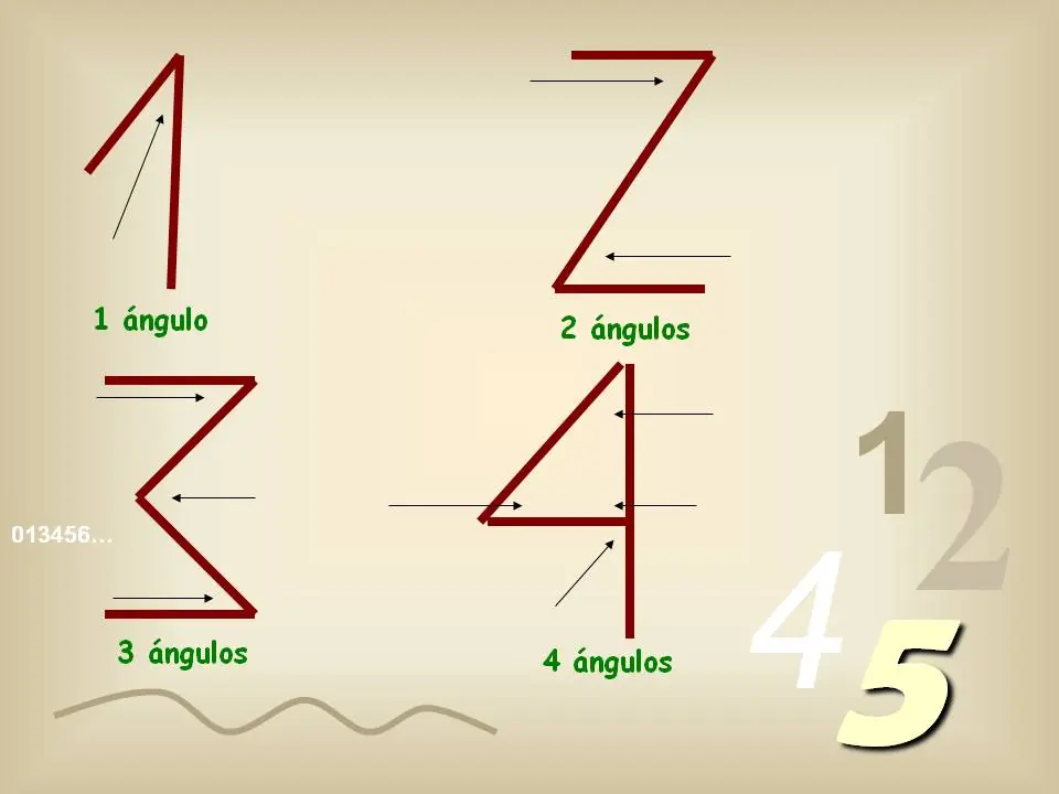 ¿Por qué el 1 se llama uno y 2 se llama dos?