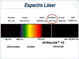 Intralase IFS
