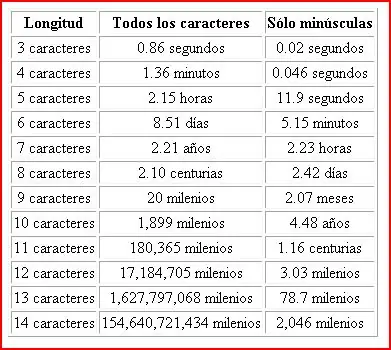 internet