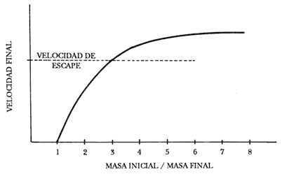 masa