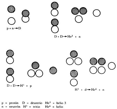teoria