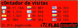 Contador de visitas en tus posts