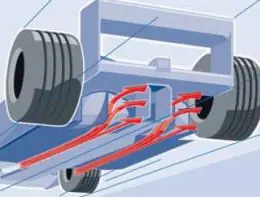 F1, definiciones de la jerga y expresiones más comunes..