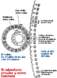 Calendario Maya VS Gregoriano + Apps para tu Cel.