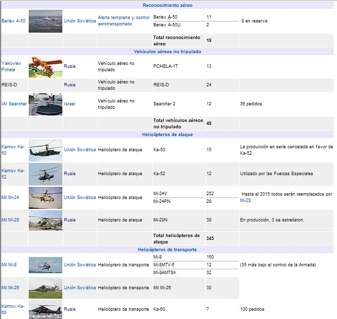 Ejercito Ruso [Megapost]