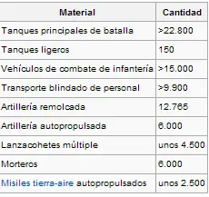 Ejercito Ruso [Megapost]