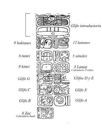 calendario maya