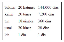 calendario maya