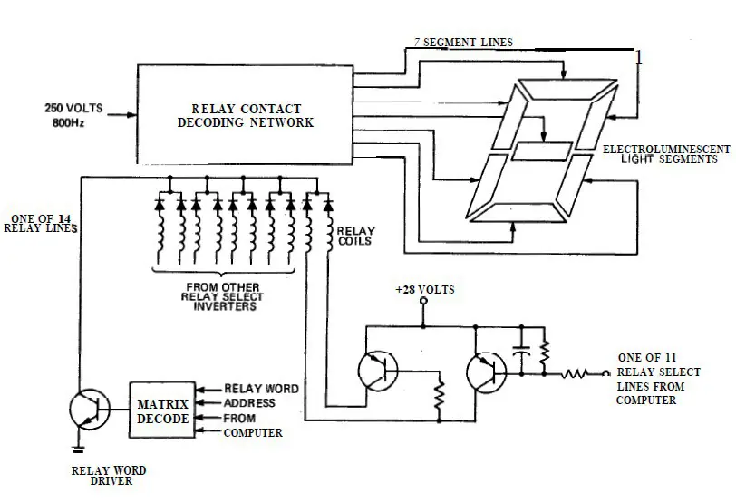 apollo guidance computer