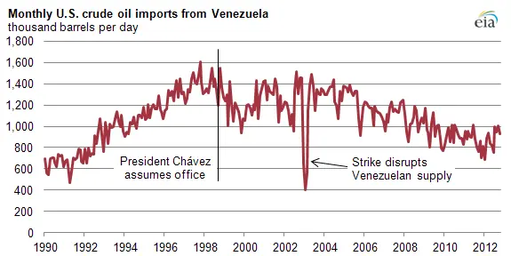 De por qué la conspiración gringa no tiene lógica en Vene