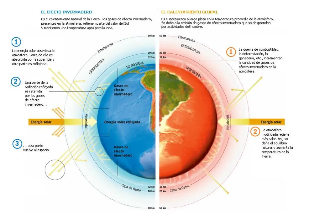 cambio climatico