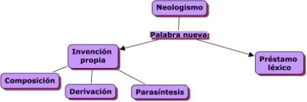 vicios