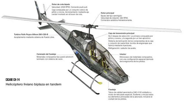 Helicóptero de Combate Argentino.
