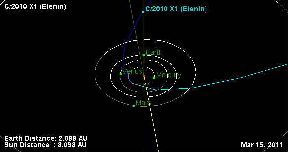 cometa