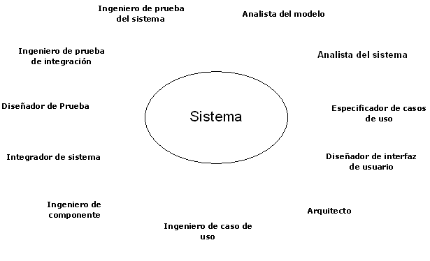 todas las ingenierias