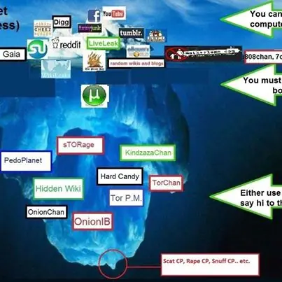 internet