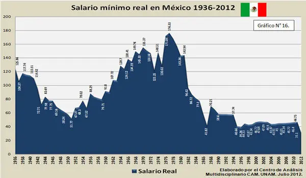 EPN