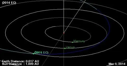 Otro asteroide surcará el espacio entre la Tierra y la Luna