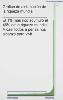 omision