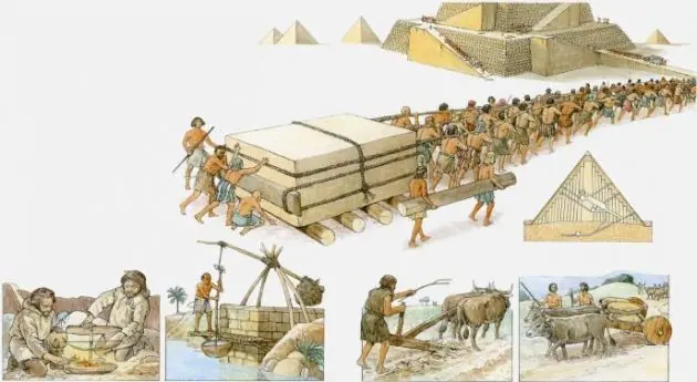 antiguas civilizaciones