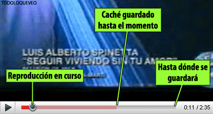 No Lo Bajes Si Ya Bajo!!!