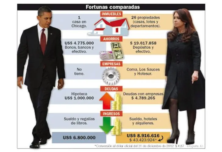 Extasis de corrupción para todos y todas