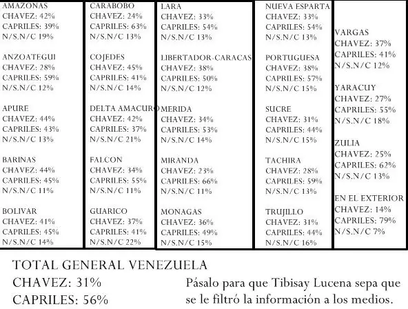 fraude electoral