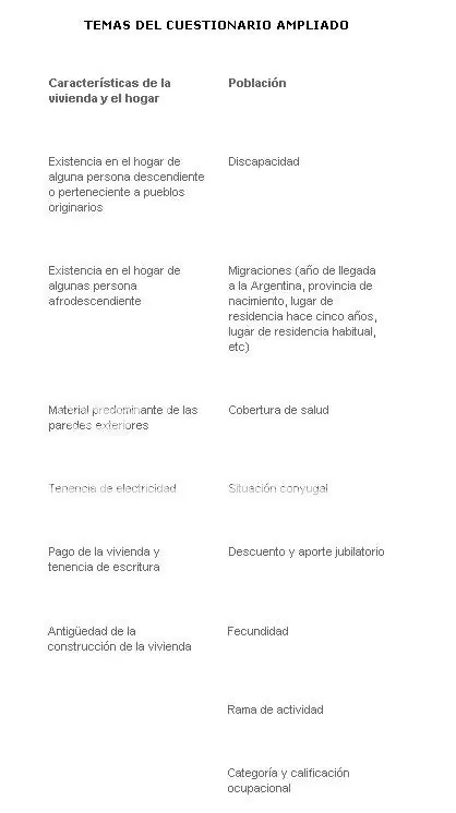 fechas