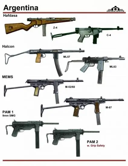 fabricaciones militares