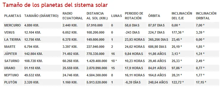 sistema