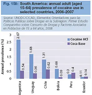 argentina el país que mas consume droga en América latina