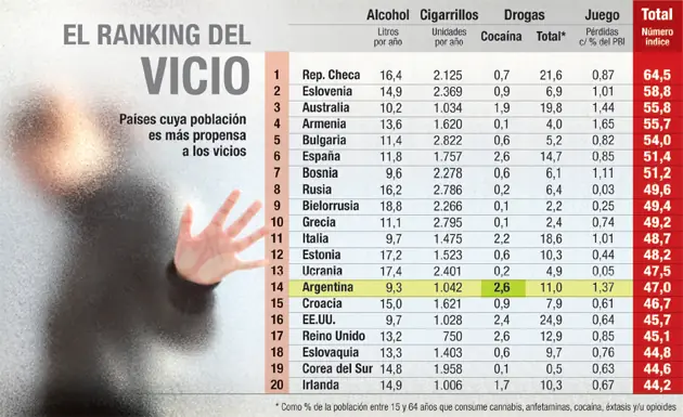 droga
