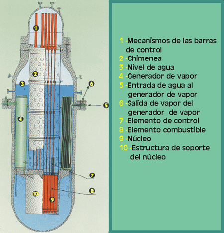 submarino nuclear