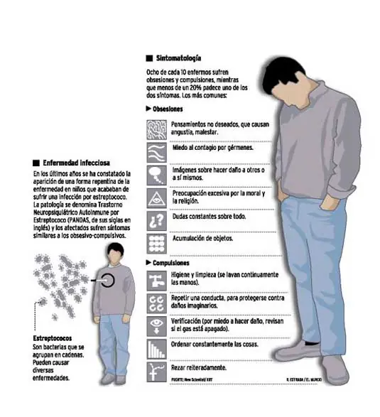 ¿Sufrís de algún TOC? los 10 trastornos obsesivos compuls