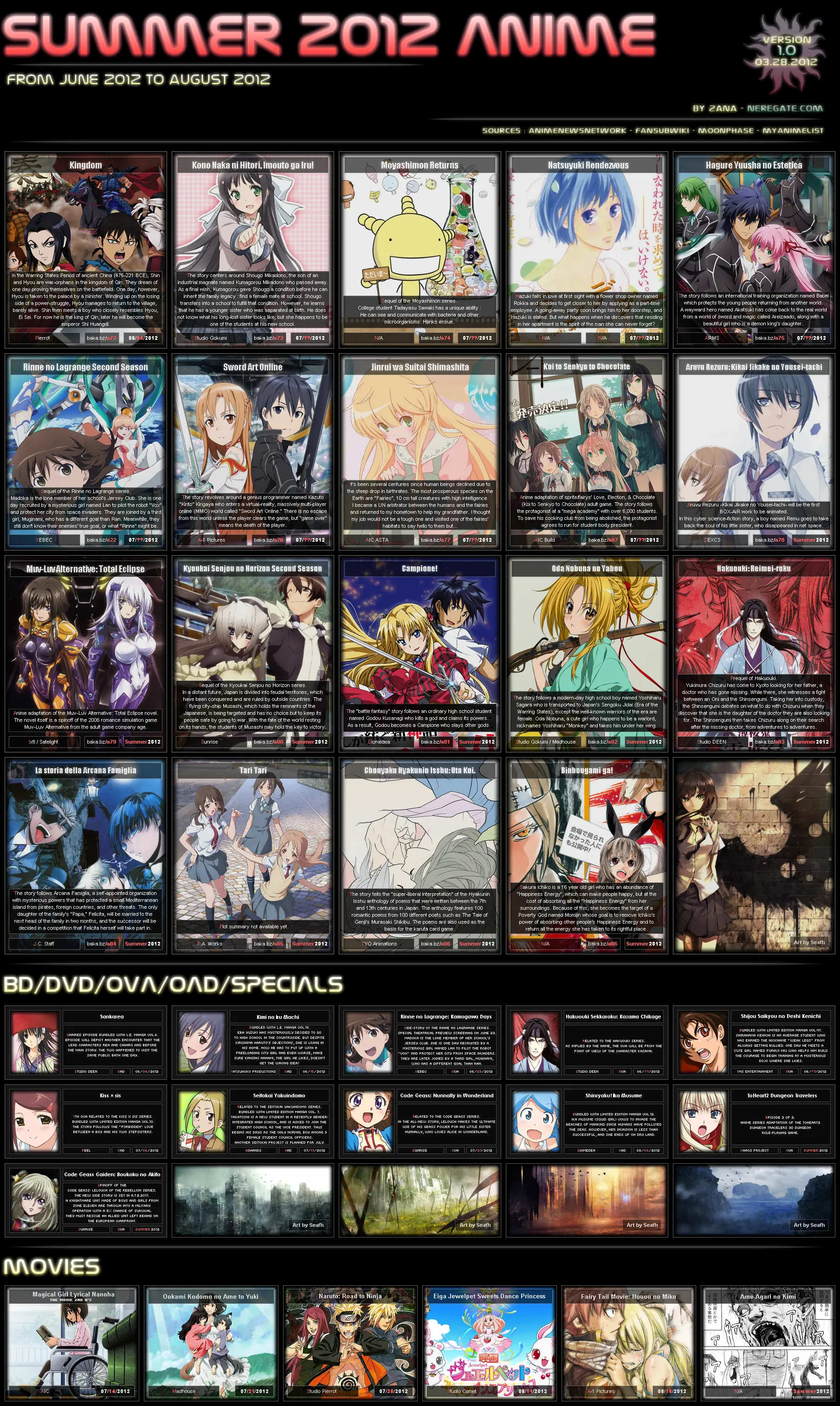 Anime del Verano del 2012