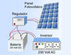 electricidad