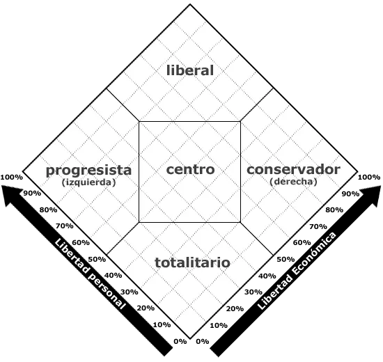 macri