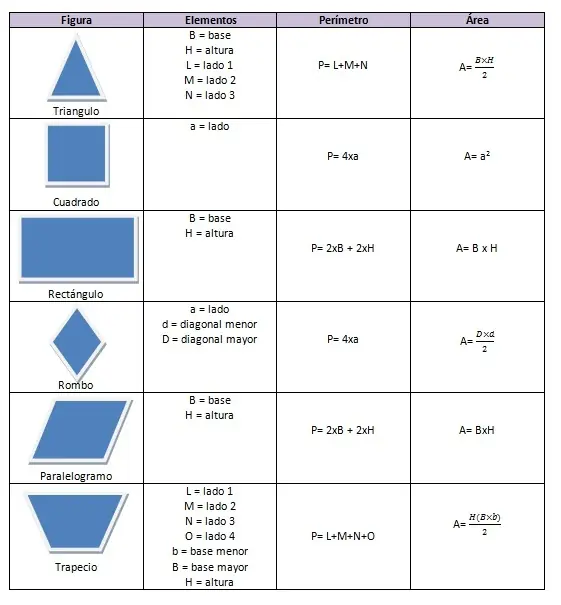 matematicas