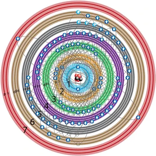 genetica