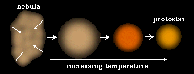 Astronomia