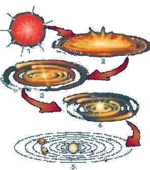 formacion del sistema solar