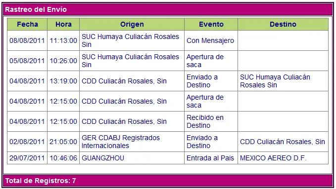 tiendas chinas