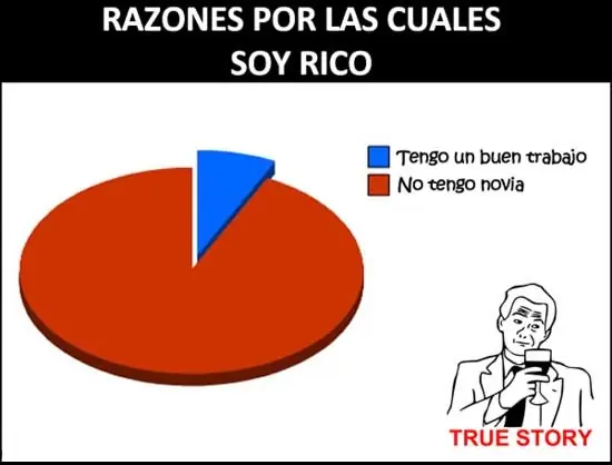 Memes Graciosos