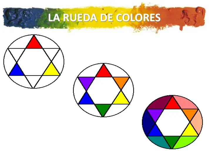 ¿ sabias esto del color ?