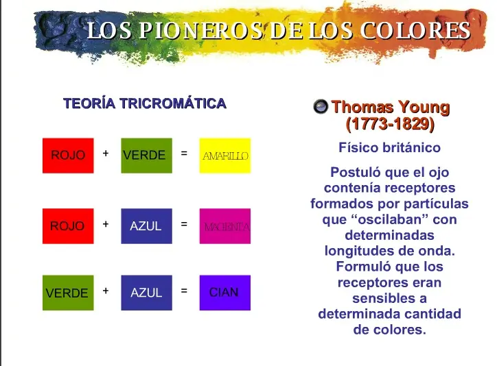 ¿ sabias esto del color ?
