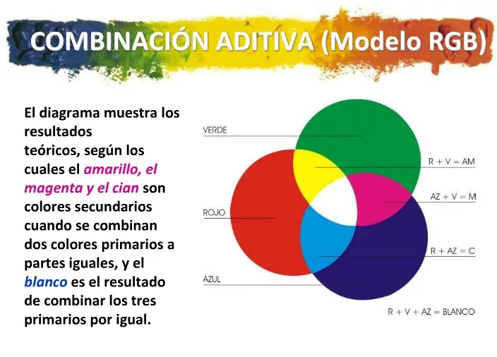 ¿ sabias esto del color ?