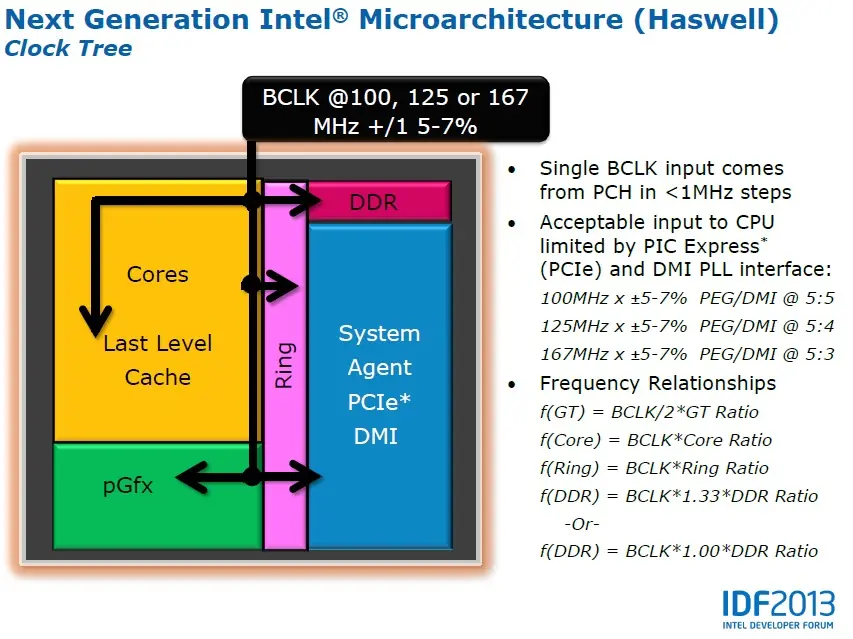 intel