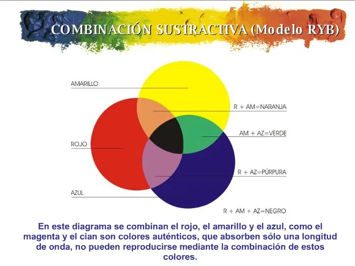 ¿ sabias esto del color ?